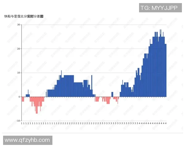 骑士与雷霆对决大比分分析揭示双方实力差距与战术布局